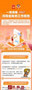 《政府工作报告》中的河南教育事业！