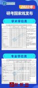 快讯！2022年研考国家线发布