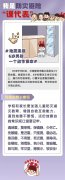 这份“安全指南”家长孩子请收好！
