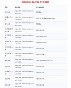 2022强基计划“考生确认”进行中，网址及时间