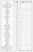 山东中医药大学2022年本科招生计划公布！
