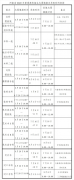 河南高考生，6月25日零时可查成绩！志愿填报！