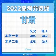 甘肃、宁夏、江西、内蒙古……出分了！