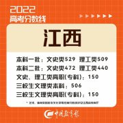 这些省份高考分数线公布！快查