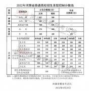 刚刚！2022河南省高招录取分数线出炉！