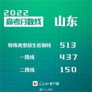 最新汇总！30省份公布2022高考分数线