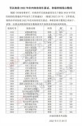 军队、公安、司法、消防类2022年在河南省招生