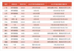 广东以色列理工学院2022年本科招生计划发布