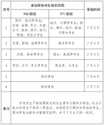 有调整！事关山东2022军队院校招生军检计划