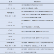 这张表很重要！填报志愿时间安排&录取进程
