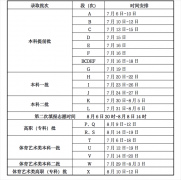 2022年甘肃省普通高校招生录取工作日程安排