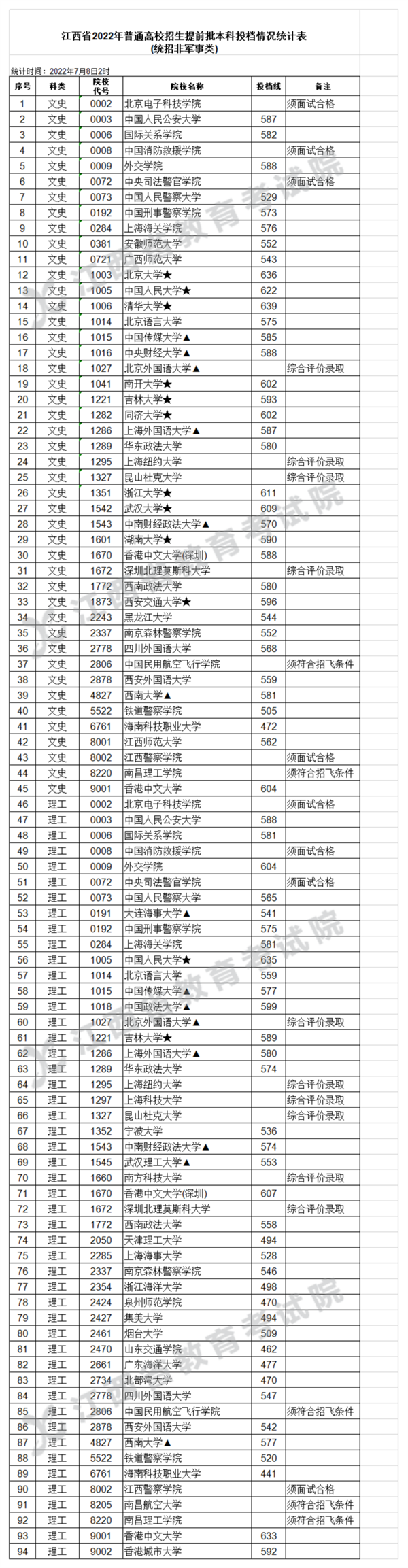 微信图片_20220708163321