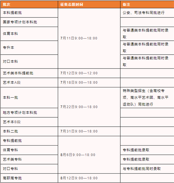 微信截图_20220711084359