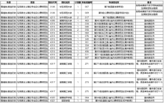 高招本科提前批(非艺术类)征集志愿国家任务计划