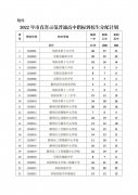 阜阳市直省示范普通高中指标到校生分配计划
