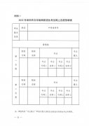 2022年阜阳市初中起点五年制高职招生考生