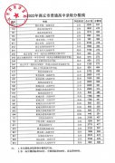 2022年商丘市普通高中录取分数线公布