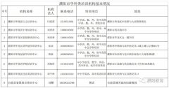 注销80家！河南两地校外培训机构“白名单”公布