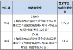 安徽省2022年普通高校专升本公共课合格线划定