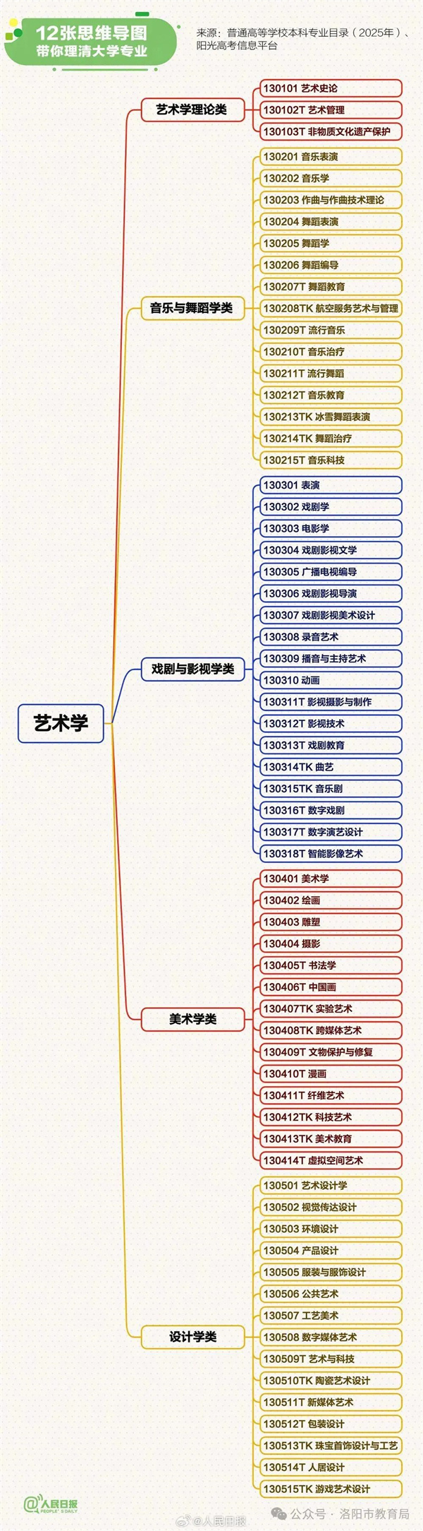 艺术学
