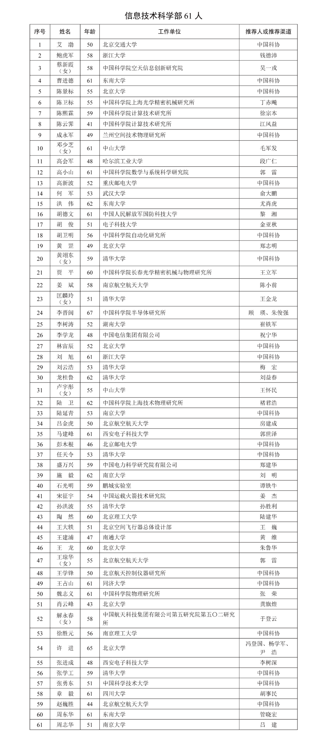 17